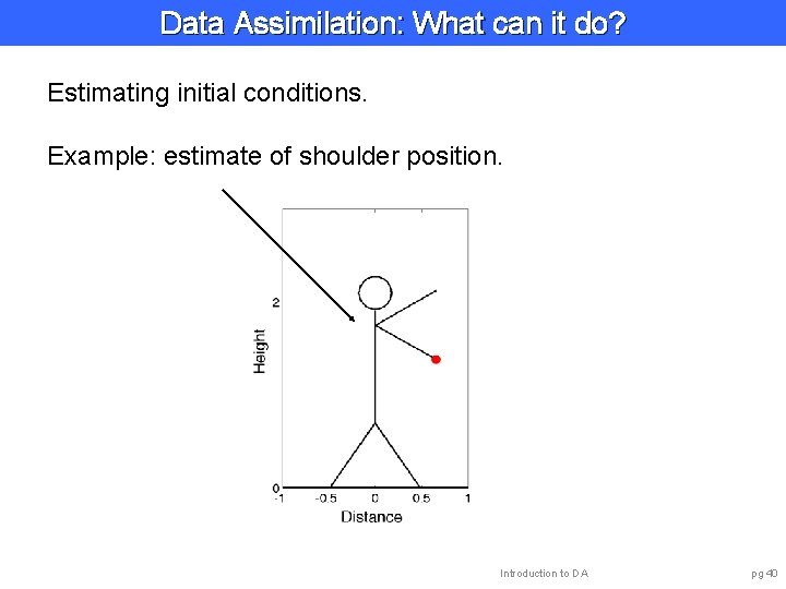 Data Assimilation: What can it do? Estimating initial conditions. Example: estimate of shoulder position.