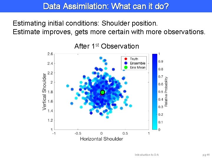 Data Assimilation: What can it do? Estimating initial conditions: Shoulder position. Estimate improves, gets