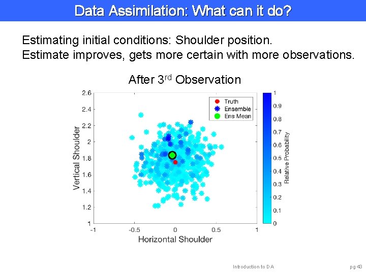 Data Assimilation: What can it do? Estimating initial conditions: Shoulder position. Estimate improves, gets