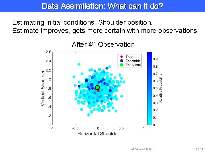 Data Assimilation: What can it do? Estimating initial conditions: Shoulder position. Estimate improves, gets