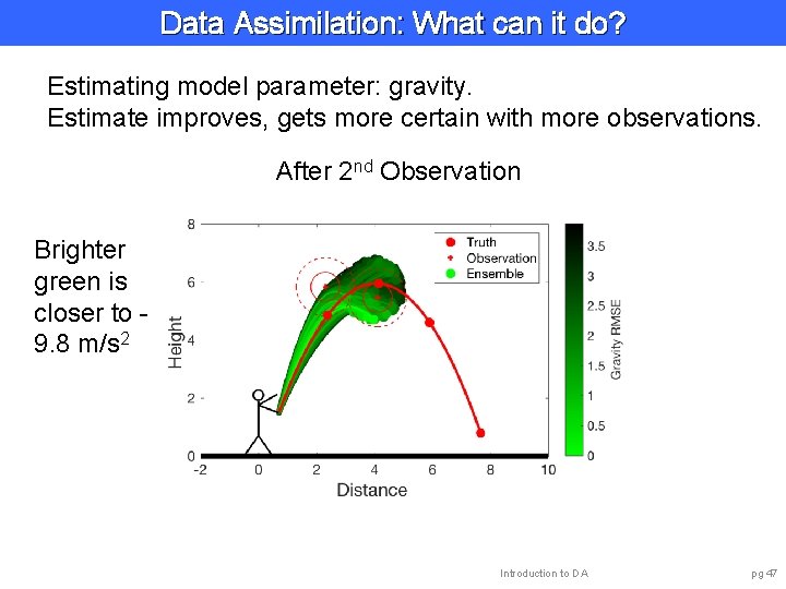 Data Assimilation: What can it do? Estimating model parameter: gravity. Estimate improves, gets more