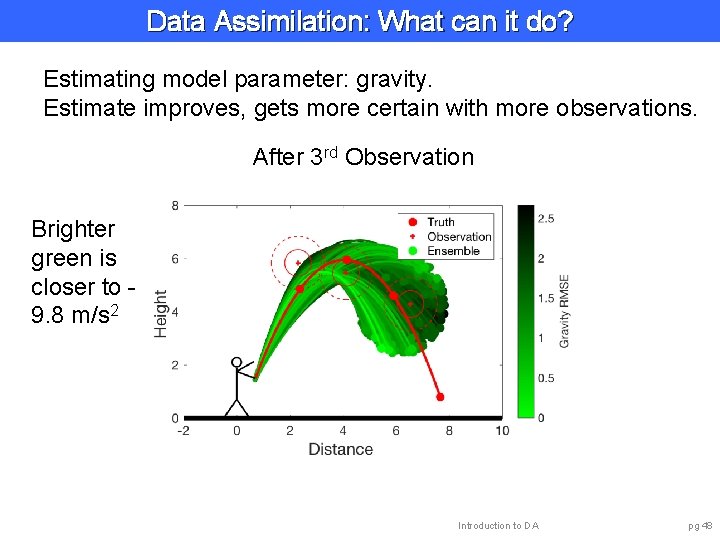 Data Assimilation: What can it do? Estimating model parameter: gravity. Estimate improves, gets more