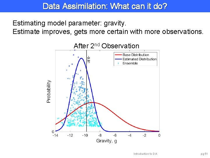 Data Assimilation: What can it do? Estimating model parameter: gravity. Estimate improves, gets more