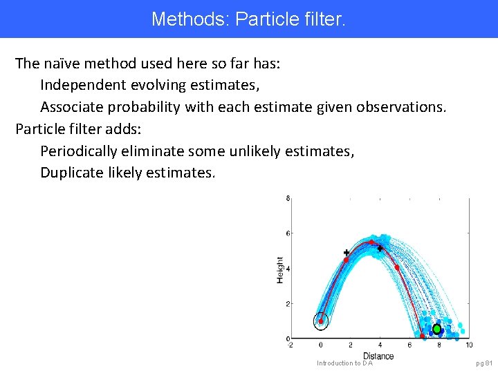 Methods: Particle filter. The naïve method used here so far has: Independent evolving estimates,