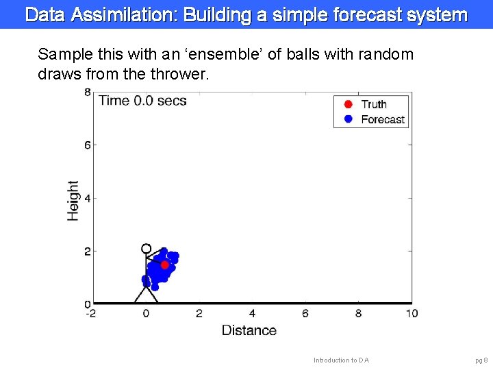 Data Assimilation: Building a simple forecast system Sample this with an ‘ensemble’ of balls