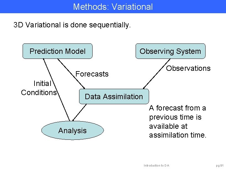Methods: Variational 3 D Variational is done sequentially. Prediction Model Observing System Forecasts Initial