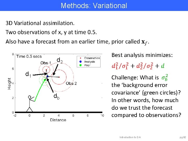 Methods: Variational d 2 d 1 db Best analysis minimizes: Challenge: What is the