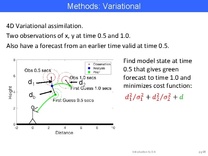 Methods: Variational 4 D Variational assimilation. Two observations of x, y at time 0.