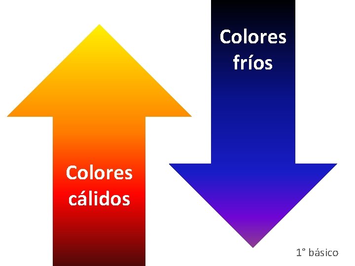 Colores fríos Colores cálidos 1° básico 