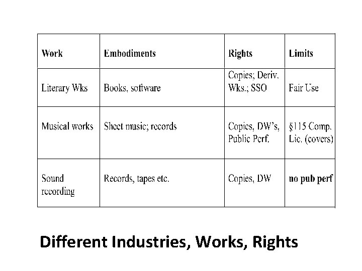 Different Industries, Works, Rights 