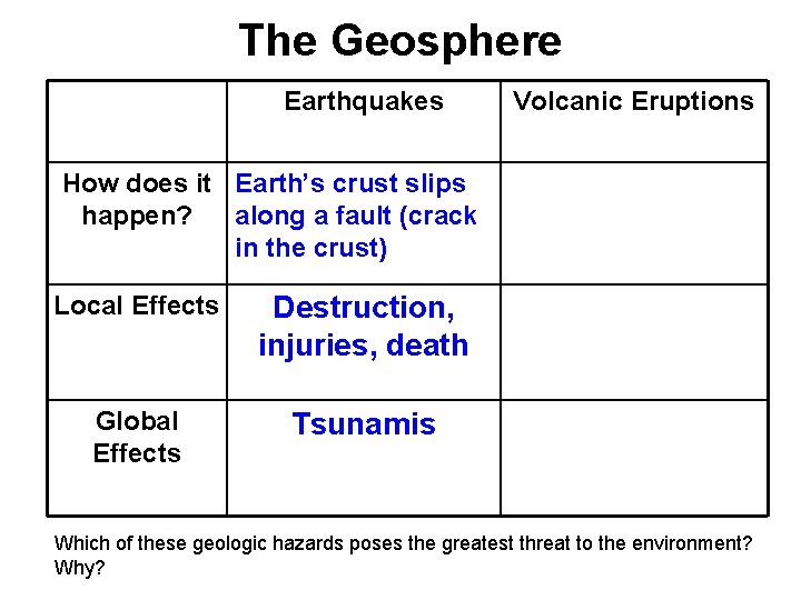 The Geosphere Earthquakes Volcanic Eruptions How does it Earth’s crust slips happen? along a