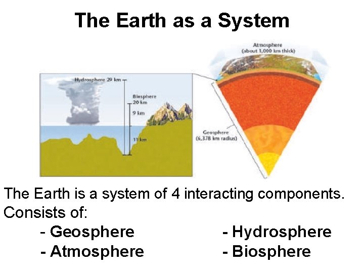 The Earth as a System The Earth is a system of 4 interacting components.