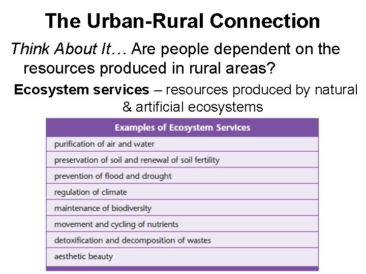 The Urban-Rural Connection Think About It… Are people dependent on the resources produced in