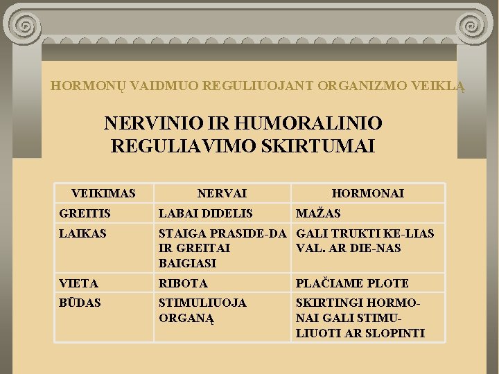 HORMONŲ VAIDMUO REGULIUOJANT ORGANIZMO VEIKLĄ NERVINIO IR HUMORALINIO REGULIAVIMO SKIRTUMAI VEIKIMAS NERVAI HORMONAI GREITIS