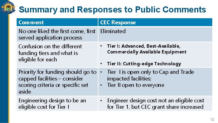 Summary and Responses to Public Comments Comment CEC Response No one liked the first Summary and Responses to Public Comments Comment CEC Response No one liked the first