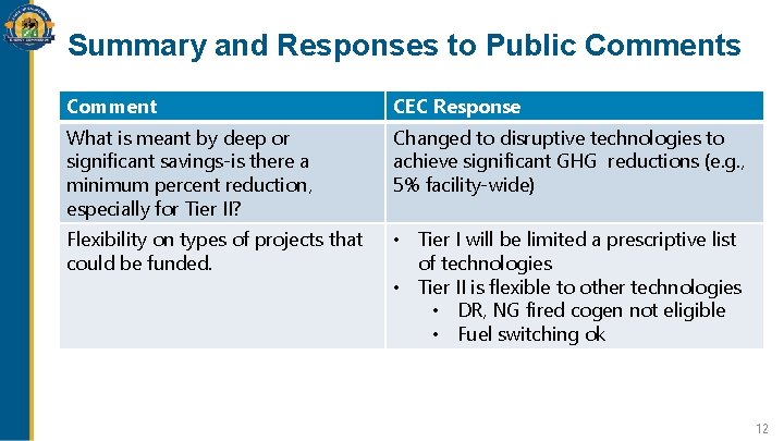 Summary and Responses to Public Comments Comment CEC Response What is meant by deep Summary and Responses to Public Comments Comment CEC Response What is meant by deep