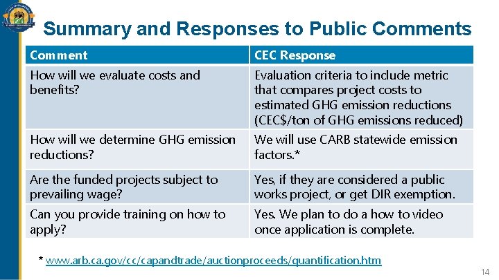 Summary and Responses to Public Comments Comment CEC Response How will we evaluate costs Summary and Responses to Public Comments Comment CEC Response How will we evaluate costs