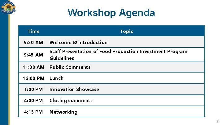 Workshop Agenda Time Topic 9: 30 AM Welcome & Introduction 9: 45 AM Staff Workshop Agenda Time Topic 9: 30 AM Welcome & Introduction 9: 45 AM Staff