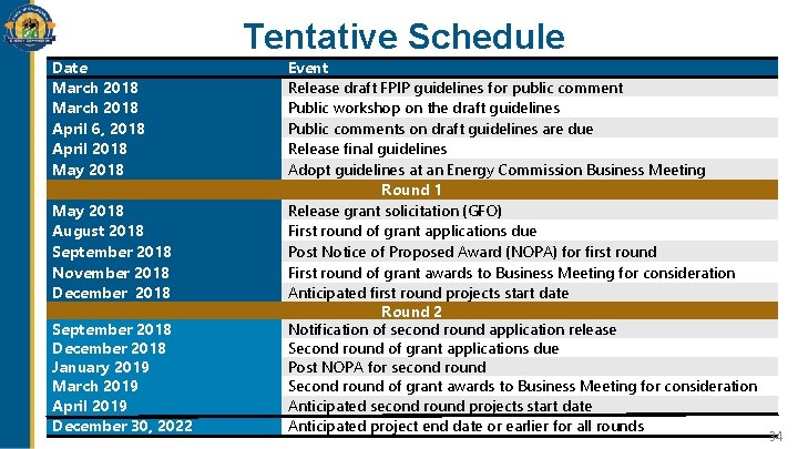 Tentative Schedule Date March 2018 April 6, 2018 April 2018 May 2018 August 2018 Tentative Schedule Date March 2018 April 6, 2018 April 2018 May 2018 August 2018