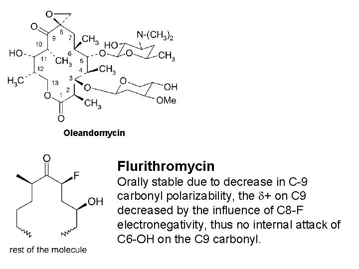 Oleandomycin Flurithromycin Orally stable due to decrease in C-9 carbonyl polarizability, the + on