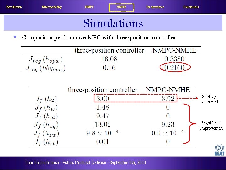 Introduction River modeling NMPC NMHE Set invariance Conclusions Simulations § Comparison performance MPC with