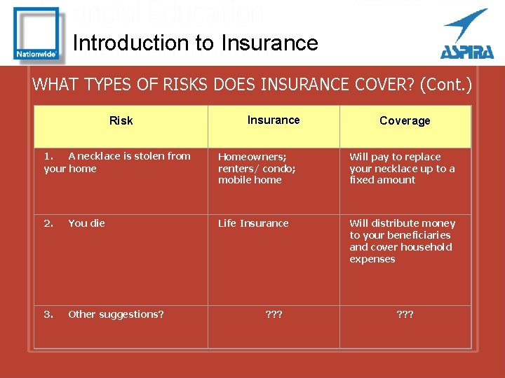 Introduction to Insurance WHAT TYPES OF RISKS DOES INSURANCE COVER? (Cont. ) Risk Insurance