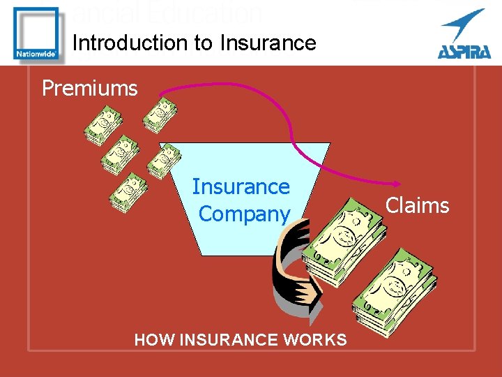 Introduction to Insurance Premiums Insurance Company HOW INSURANCE WORKS Claims 