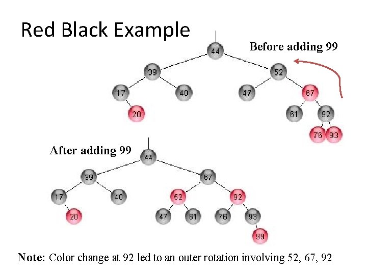Red Black Example Before adding 99 After adding 99 Note: Color change at 92