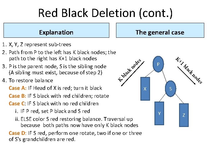 Red Black Deletion (cont. ) Explanation The general case s de P +1 K