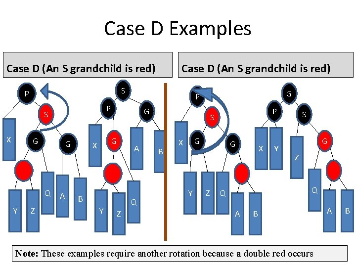 Case D Examples Case D (An S grandchild is red) S P G G