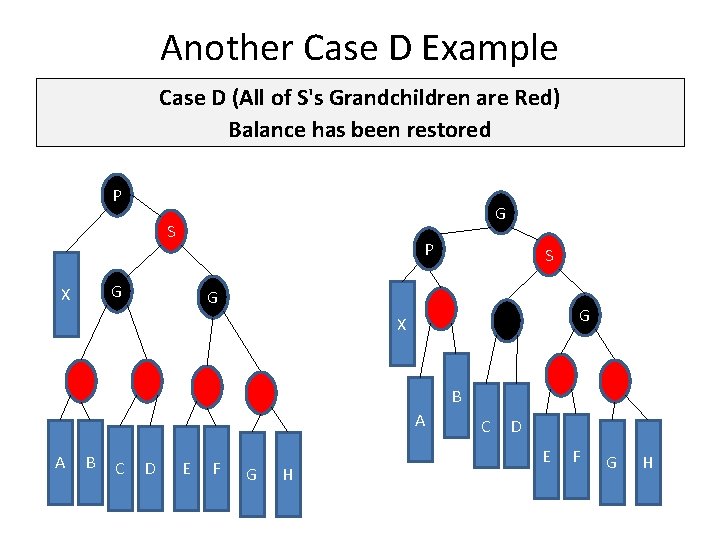 Another Case D Example Case D (All of S's Grandchildren are Red) Balance has