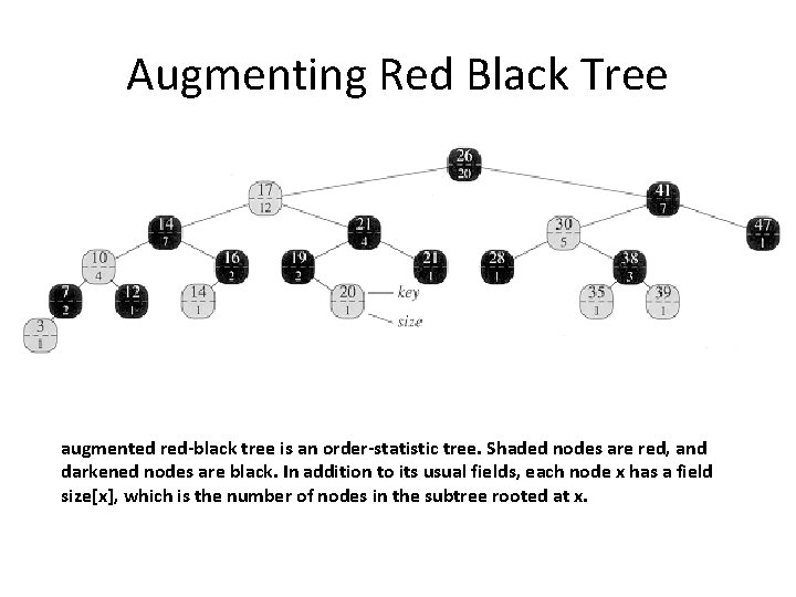 Augmenting Red Black Tree augmented red-black tree is an order-statistic tree. Shaded nodes are