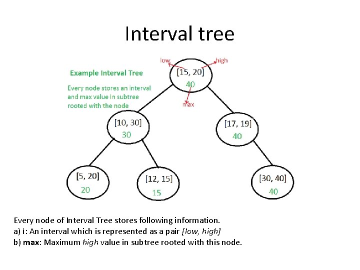 Interval tree Every node of Interval Tree stores following information. a) i: An interval