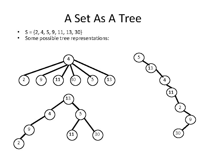 A Set As A Tree • S = {2, 4, 5, 9, 11, 13,