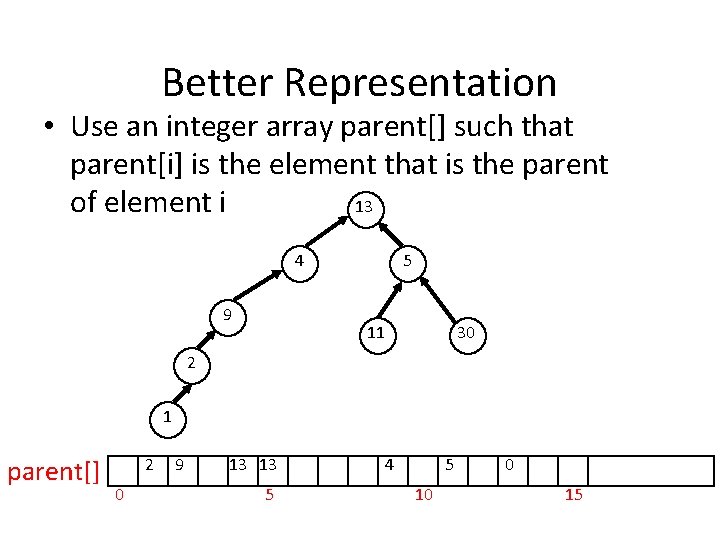 Better Representation • Use an integer array parent[] such that parent[i] is the element