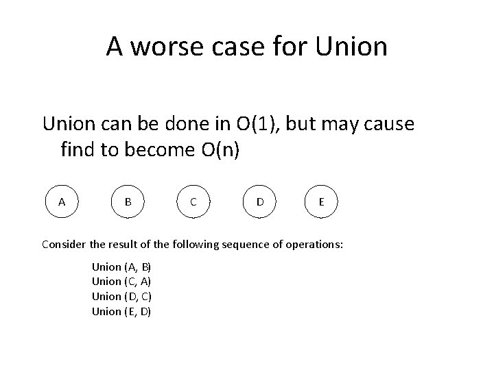 A worse case for Union can be done in O(1), but may cause find