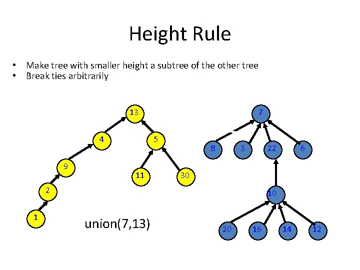 Height Rule • Make tree with smaller height a subtree of the other tree