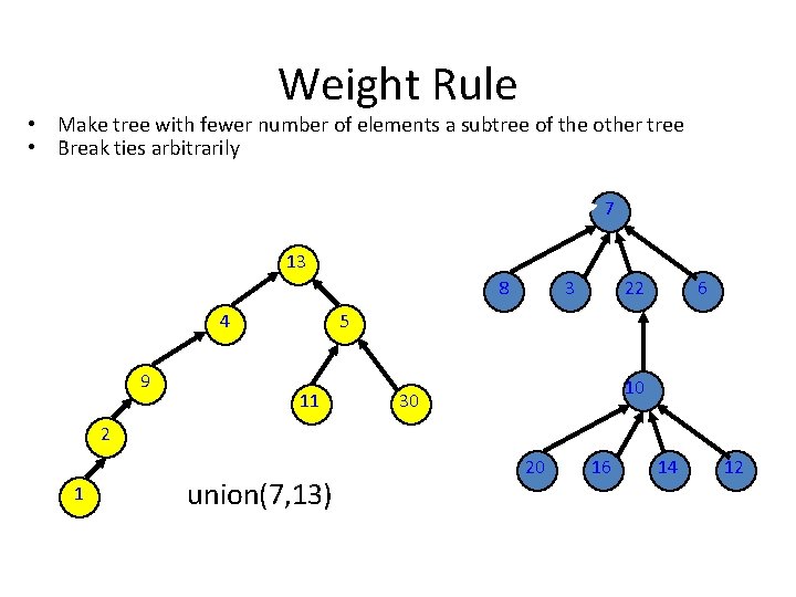 Weight Rule • Make tree with fewer number of elements a subtree of the