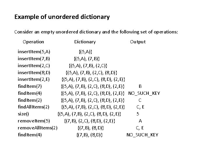 Example of unordered dictionary Consider an empty unordered dictionary and the following set of