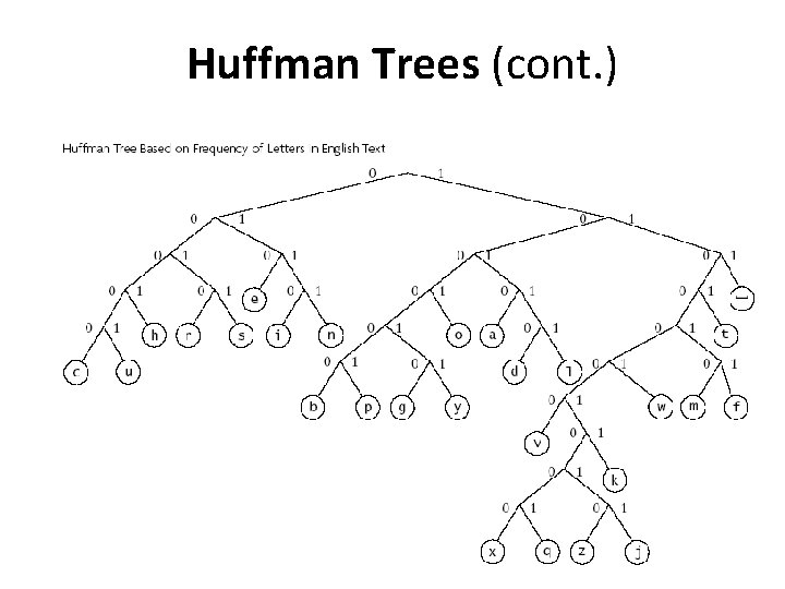Huffman Trees (cont. ) 