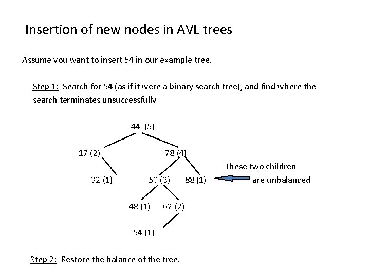 Insertion of new nodes in AVL trees Assume you want to insert 54 in