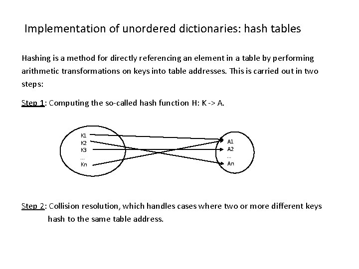 Implementation of unordered dictionaries: hash tables Hashing is a method for directly referencing an