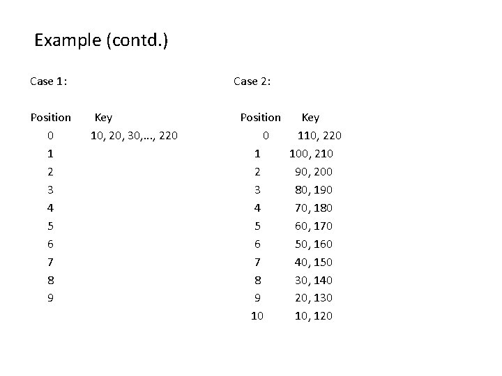 Example (contd. ) Case 1: Case 2: Position Key Position Key 0 10, 20,