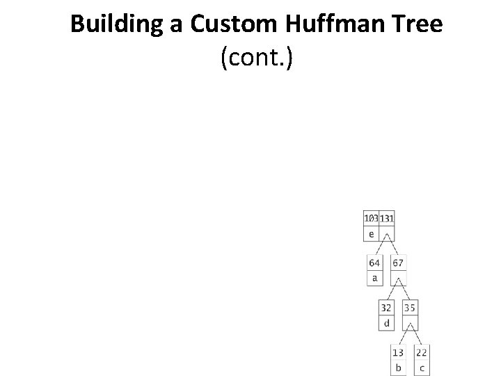 21 Building a Custom Huffman Tree (cont. ) 