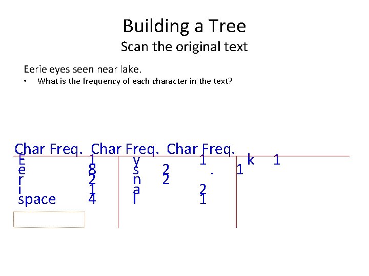 Building a Tree Scan the original text Eerie eyes seen near lake. • What