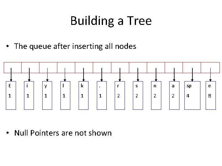Building a Tree • The queue after inserting all nodes E i y l