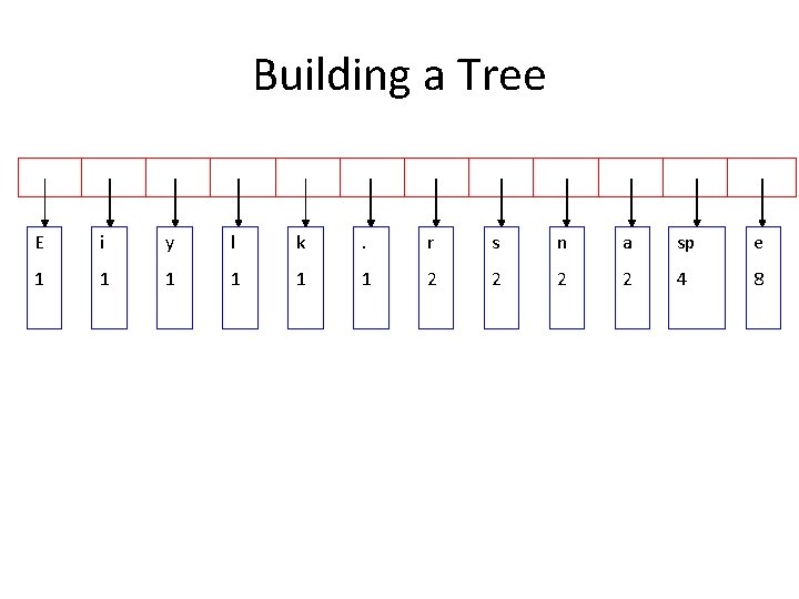 Building a Tree E i y l k . r s n a sp