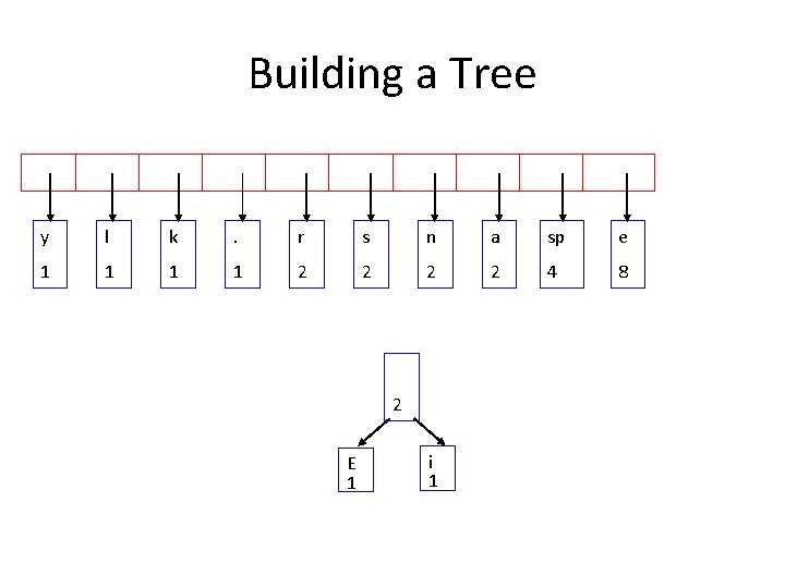 Building a Tree y l k . r s n a sp e 1