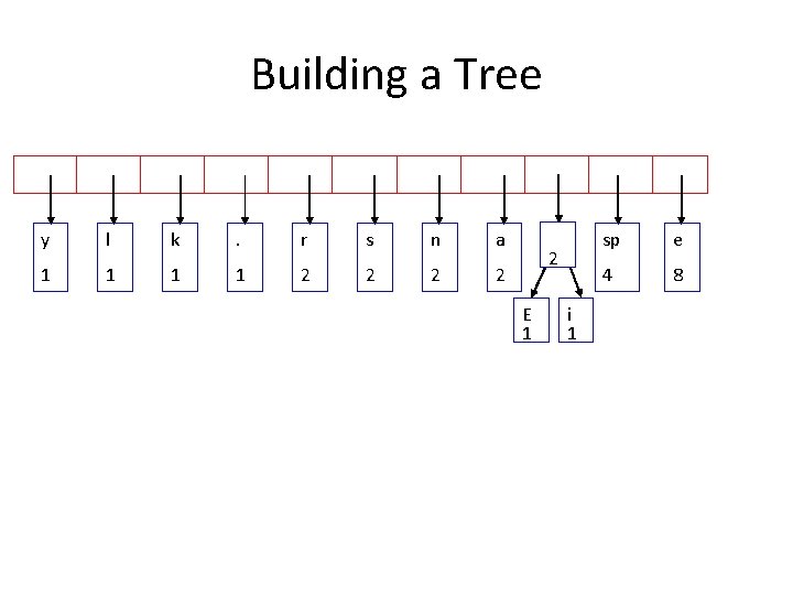 Building a Tree y l k . r s n a 1 1 2