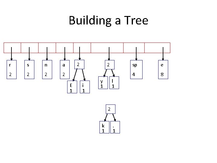 Building a Tree r s n a 2 2 2 E 1 2 i